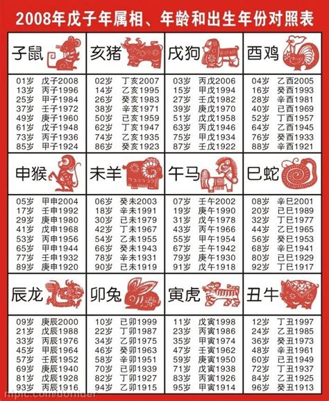 1996年生肖豬|【十二生肖年份】12生肖年齡對照表、今年生肖 